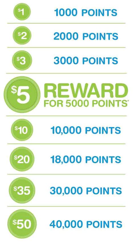 How to redeem crumbl points. Things To Know About How to redeem crumbl points. 